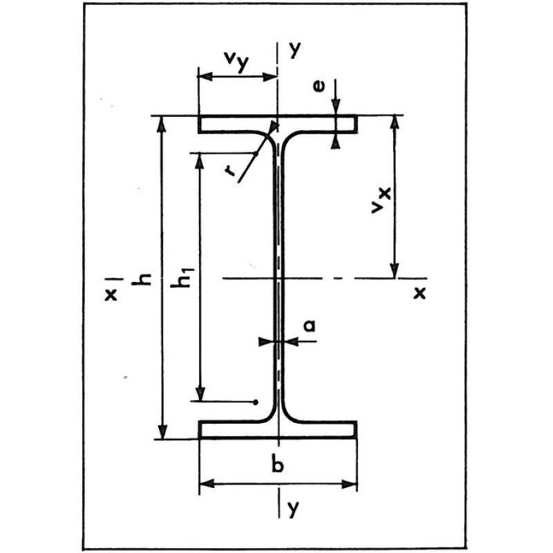 IPE