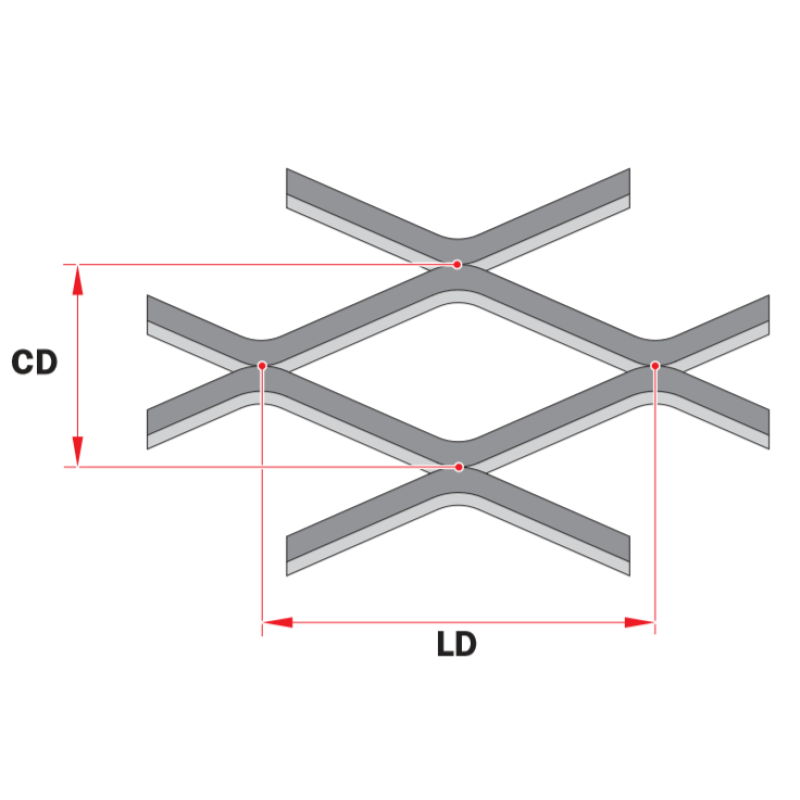 Dimensions lanières